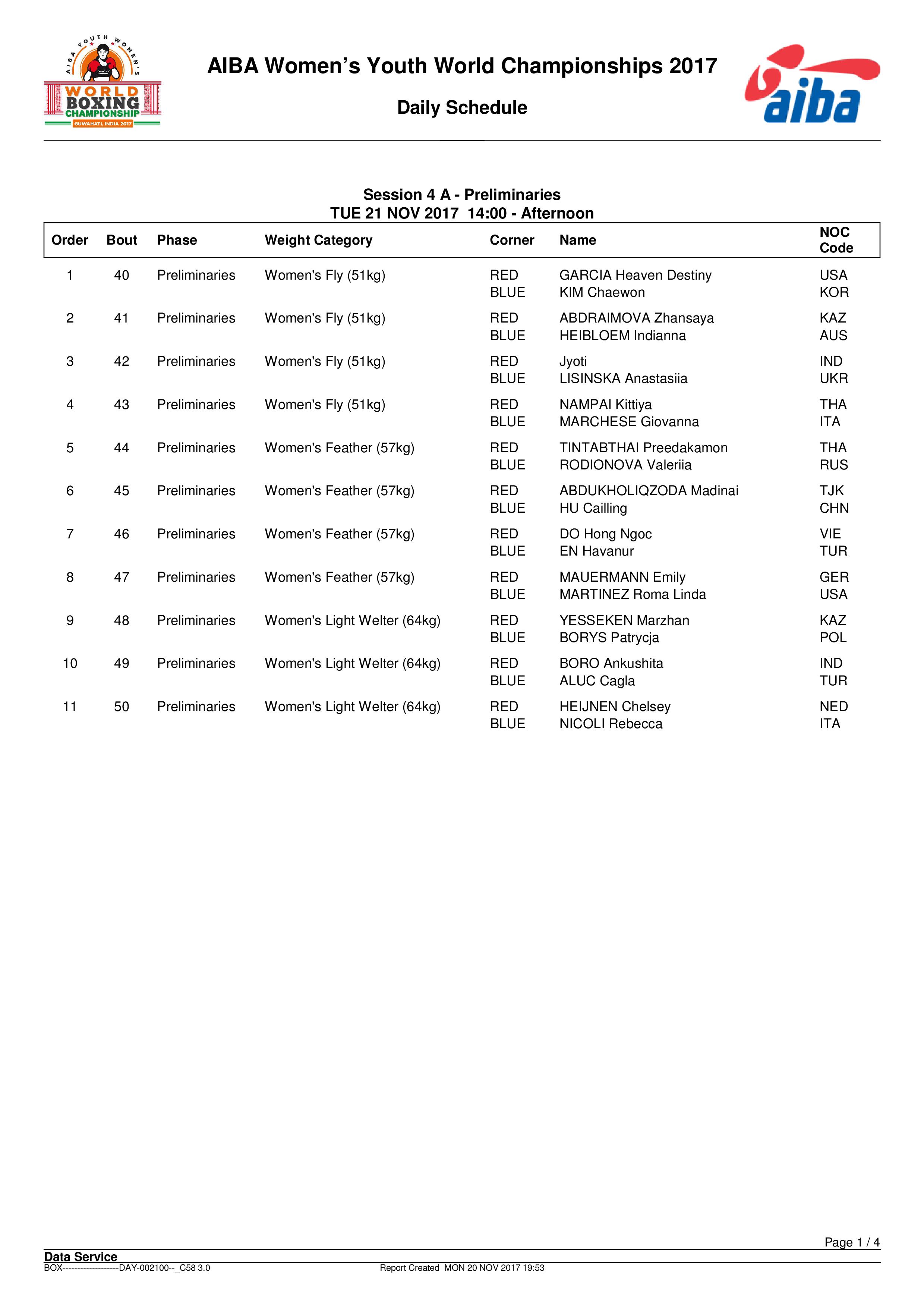 Состав пар на 21.11.2017 Чемпионат Мира Индия 2017